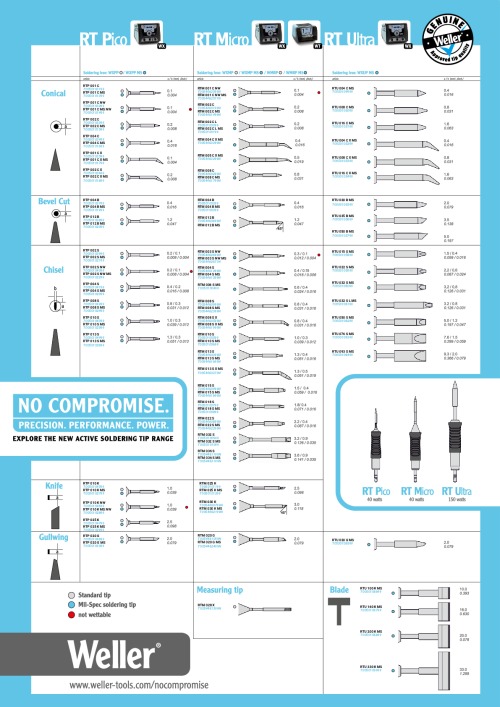 Media Center Weller Tools US