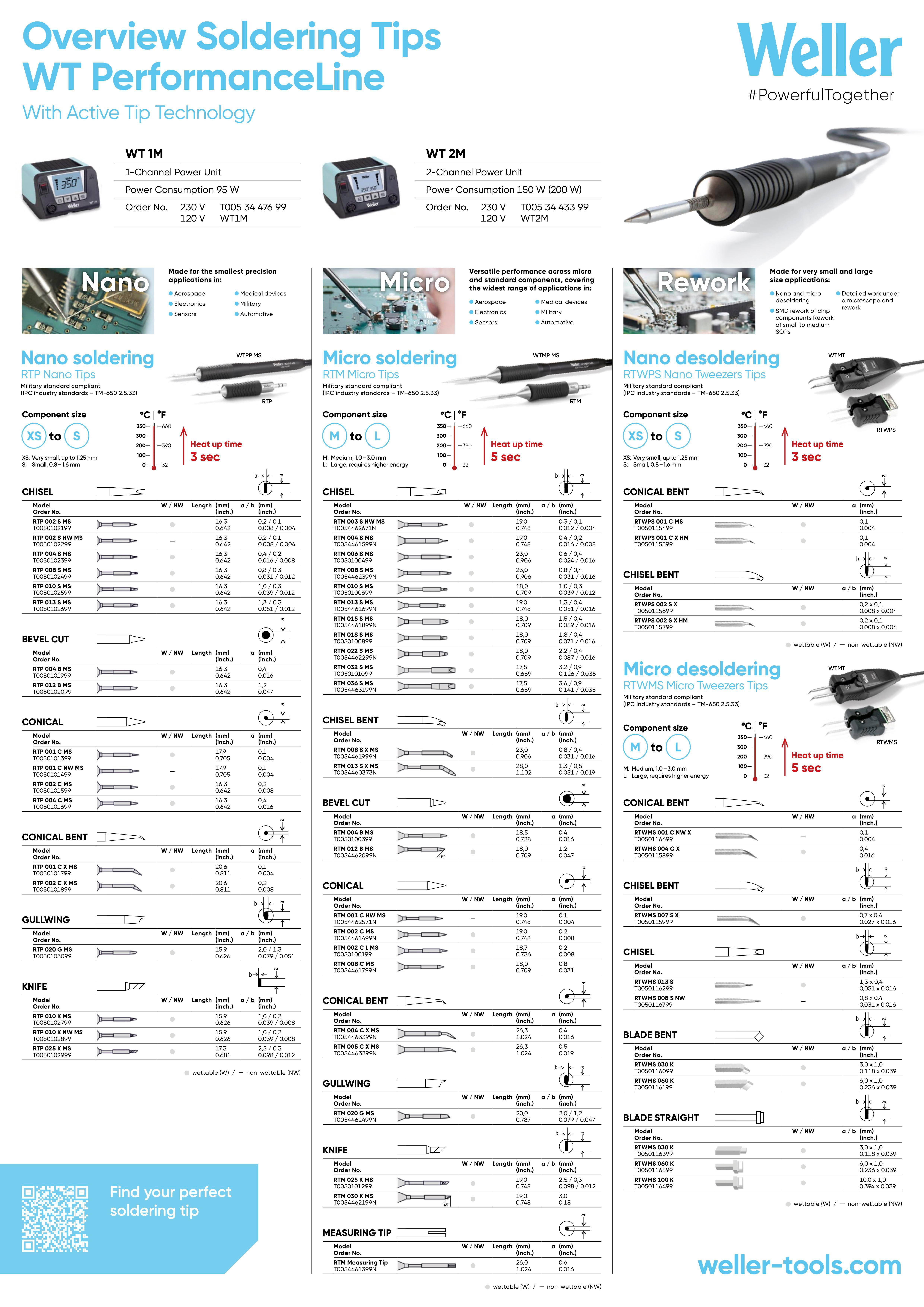 Mod Target Weller RTM 003 S NW MS | Weller Tools