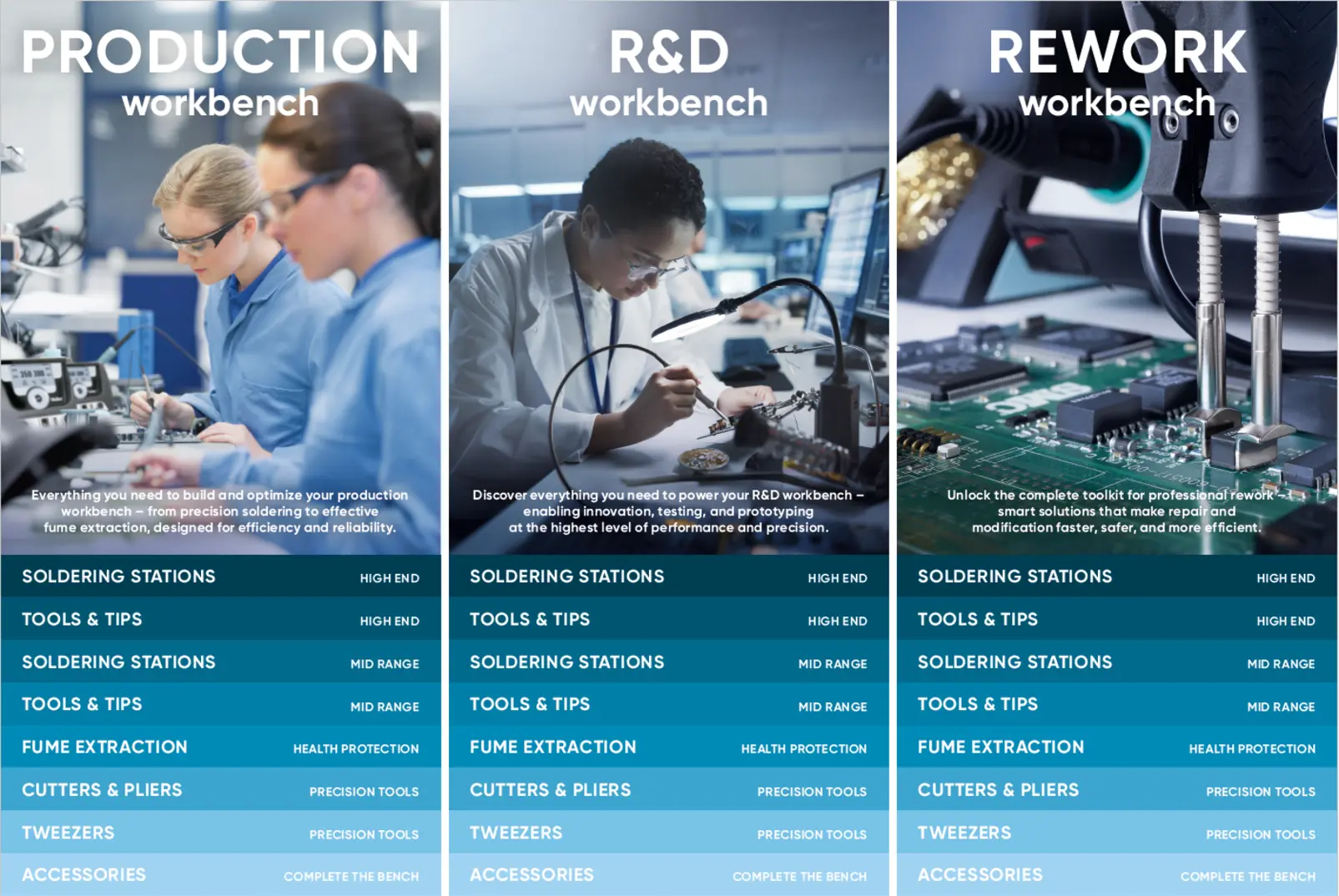 Selection Guide