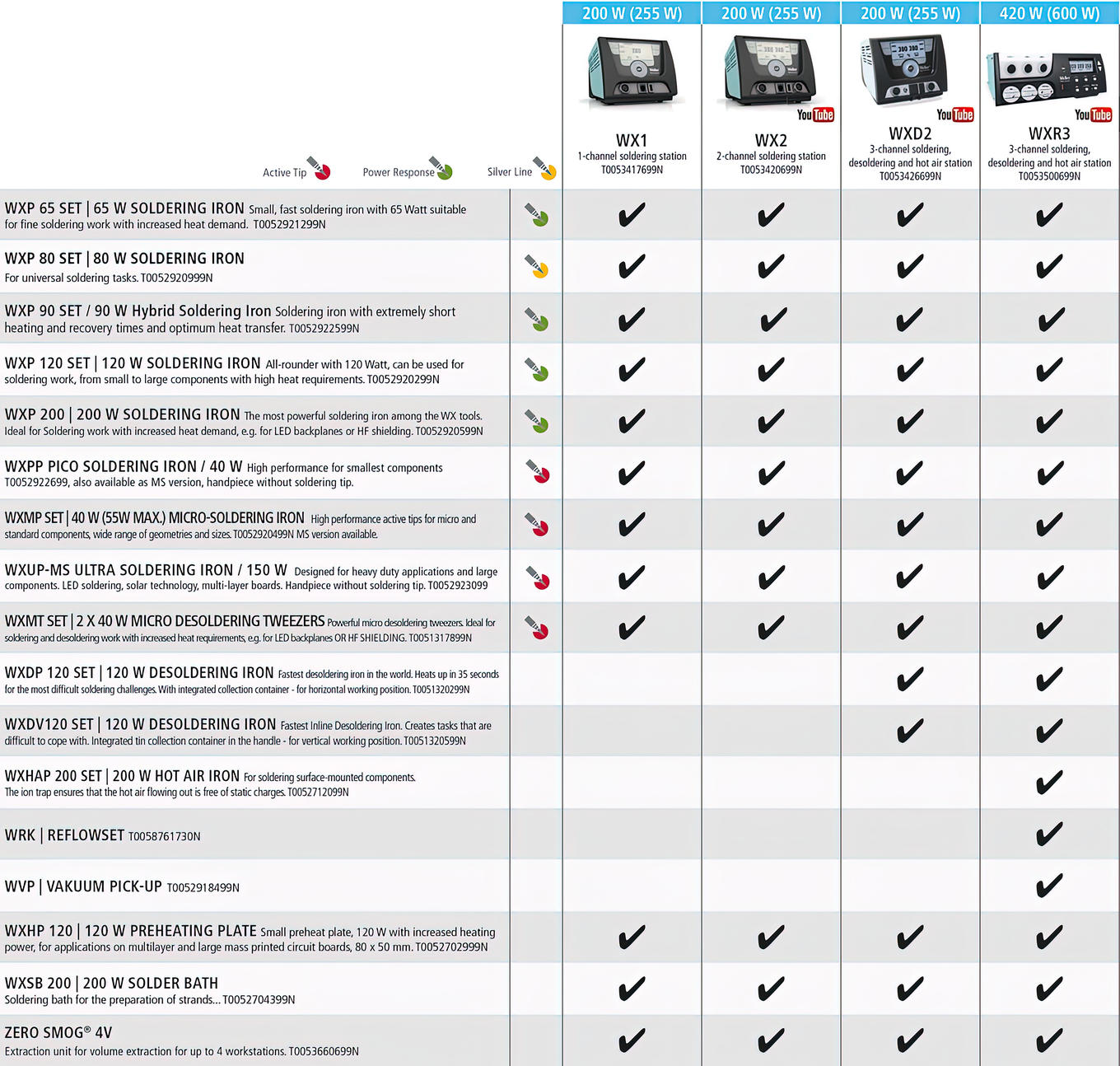 Weller-tools-WX-line-infographic-All compatible WX tools at a glance-web