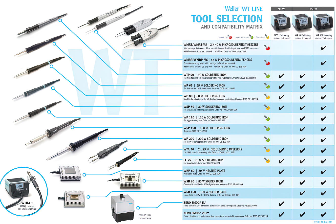 Teflon Tools Rework WT & Rework | Weller Tools