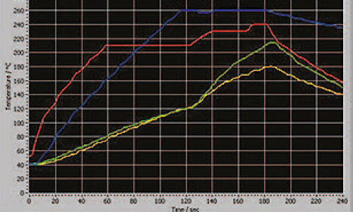Weller-tools-thumbnail-5-presets