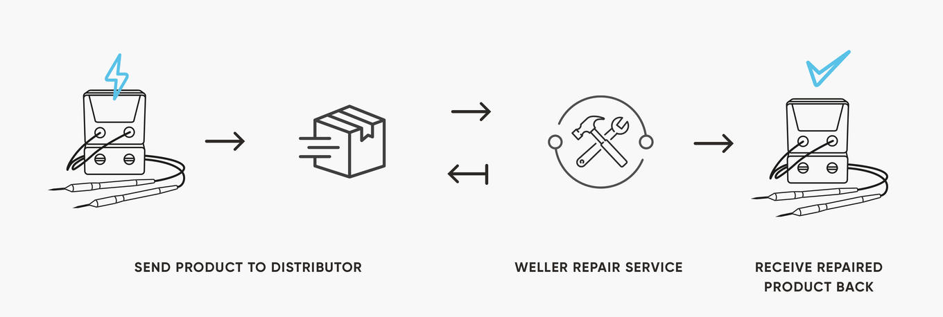 Weller Repair Worklfow