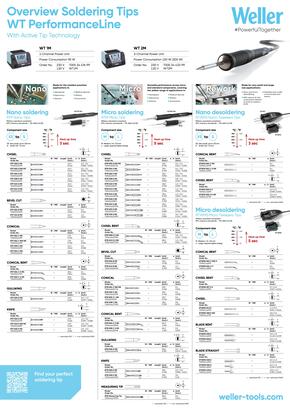 WT1010M Kit 120V | Weller Tools